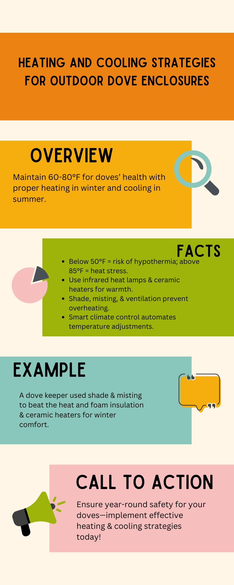 Heating and Cooling Strategies for Outdoor Dove Enclosures Infographic